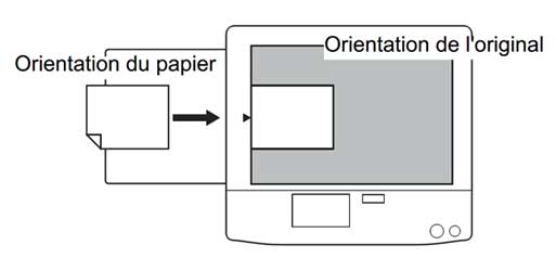 Positionnement de l’original sur la vitre du RISO